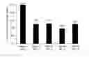 Fig. 01 - Pharmaceutical composition for treating and/or preventing cancer