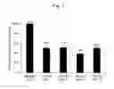 Fig. 02 - Pharmaceutical composition for treating and/or preventing cancer