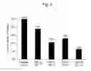 Fig. 06 - Pharmaceutical composition for treating and/or preventing cancer