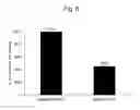 Fig. 07 - Pharmaceutical composition for treating and/or preventing cancer