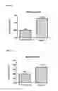 Fig. 08 - NOVEL USE OF KIRREL2 AND KIRREL2 INHIBITOR