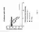 Fig. 08 - Regimens and Compositions for AAV-Mediated Passive Immunization of Airborne Pathogens