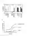 Fig. 01 - Nucleic acid molecules for reduction of PAPD5 or PAPD7 mRNA for treating hepatitis B infection