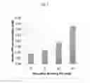 Fig. 06 - Oral pyrophosphate for use in reducing tissue calcification