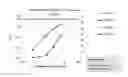 Fig. 01 - METHODS OF ASSESSING POTENCY OF VIRAL VECTORS