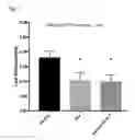 Fig. 02 - Compositions and methods for treating disease using a strain