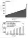 Fig. 03 - Lactic acid bacterial strains