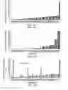 Fig. 06 - Lactic acid bacterial strains