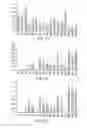 Fig. 09 - Lactic acid bacterial strains