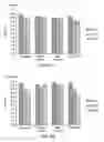 Fig. 10 - Lactic acid bacterial strains