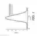 Fig. 02 - Encapsulated cannabinoid formulations for transdermal delivery