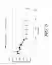 Fig. 06 - Encapsulated cannabinoid formulations for transdermal delivery