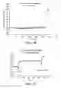 Fig. 04 - BOLAAMPHIPHILIC COMPOUNDS, COMPOSITIONS AND USES THEREOF
