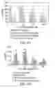 Fig. 06 - BOLAAMPHIPHILIC COMPOUNDS, COMPOSITIONS AND USES THEREOF