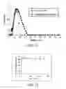 Fig. 22 - BOLAAMPHIPHILIC COMPOUNDS, COMPOSITIONS AND USES THEREOF