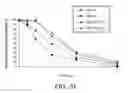 Fig. 23 - BOLAAMPHIPHILIC COMPOUNDS, COMPOSITIONS AND USES THEREOF
