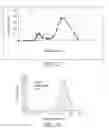 Fig. 25 - BOLAAMPHIPHILIC COMPOUNDS, COMPOSITIONS AND USES THEREOF