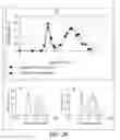 Fig. 26 - BOLAAMPHIPHILIC COMPOUNDS, COMPOSITIONS AND USES THEREOF