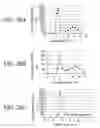 Fig. 28 - BOLAAMPHIPHILIC COMPOUNDS, COMPOSITIONS AND USES THEREOF