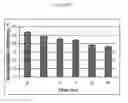 Fig. 58 - BOLAAMPHIPHILIC COMPOUNDS, COMPOSITIONS AND USES THEREOF