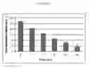 Fig. 60 - BOLAAMPHIPHILIC COMPOUNDS, COMPOSITIONS AND USES THEREOF