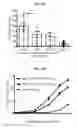 Fig. 08 - Detection of CD5 and methods and compositions for modulating CD5
