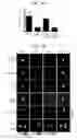 Fig. 35 - Detection of CD5 and methods and compositions for modulating CD5