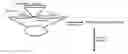 Fig. 01 - Interleukin Combination and Use Thereof