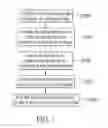 Fig. 02 - AMINO ACID COMPOSITION FOR COLLAGEN FORMATION