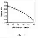 Fig. 02 - AZEOTROPE-LIKE COMPOSITIONS OF HFO-E-1,3,4,4,4-PENTAFLUORO-3-TRIFLUOROMETHYL-1-BUTENE AND E-1-CHLORO-3,3,3-TRIFLUOROPROPENE AND USES THEREOF