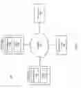 Fig. 02 - Mediating multiplayer electronic game sessions