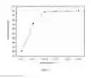 Fig. 04 - Preparation method of cotton bast fiber and chitosan composite non-woven fabric for filtration