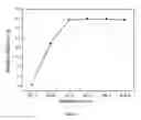 Fig. 07 - Preparation method of cotton bast fiber and chitosan composite non-woven fabric for filtration