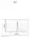 Fig. 02 - STRONG CATION EXCHANGE CHROMATOGRAPHIC MATRIX AND METHOD FOR USING SAME