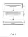 Fig. 09 - Pharmaceutical waste system
