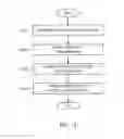 Fig. 15 - Sheet storing apparatus and sheet storing method