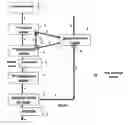Fig. 01 - Plant and process for producing nitric acid
