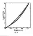 Fig. 08 - Ferroelastic ceramic compositions, applications thereof, and related methods