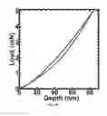 Fig. 09 - Ferroelastic ceramic compositions, applications thereof, and related methods