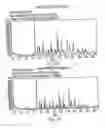 Fig. 33 - Polymorphic forms of 3-(4-amino-1-oxo-1,3 dihydro-isoindol-2-yl)-piperidine-2,6-dione