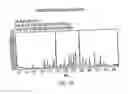 Fig. 35 - Polymorphic forms of 3-(4-amino-1-oxo-1,3 dihydro-isoindol-2-yl)-piperidine-2,6-dione