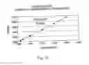 Fig. 45 - Polymorphic forms of 3-(4-amino-1-oxo-1,3 dihydro-isoindol-2-yl)-piperidine-2,6-dione