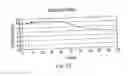 Fig. 46 - Polymorphic forms of 3-(4-amino-1-oxo-1,3 dihydro-isoindol-2-yl)-piperidine-2,6-dione