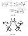 Fig. 03 - Dehydrogenation of neat formic acid