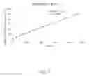 Fig. 08 - Dehydrogenation of neat formic acid
