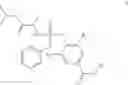 Fig. 08 - Processes for the preparation of sofosbuvir and intermediates thereof