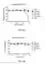 Fig. 09 - Therapeutic spalt-like transcription factor 4 (SALL4) peptide