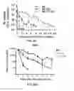 Fig. 45 - Targeted effector proteins and uses thereof