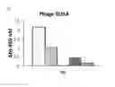 Fig. 02 - Ligand and use thereof