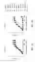 Fig. 02 - Anti-PD-L1 antibodies and methods of use
